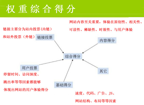 网络营销最重要的一步,你做到了吗?