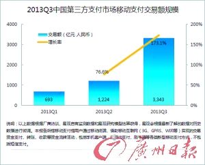 阿里腾讯支付战:支付宝钱包免费 微信加大开放